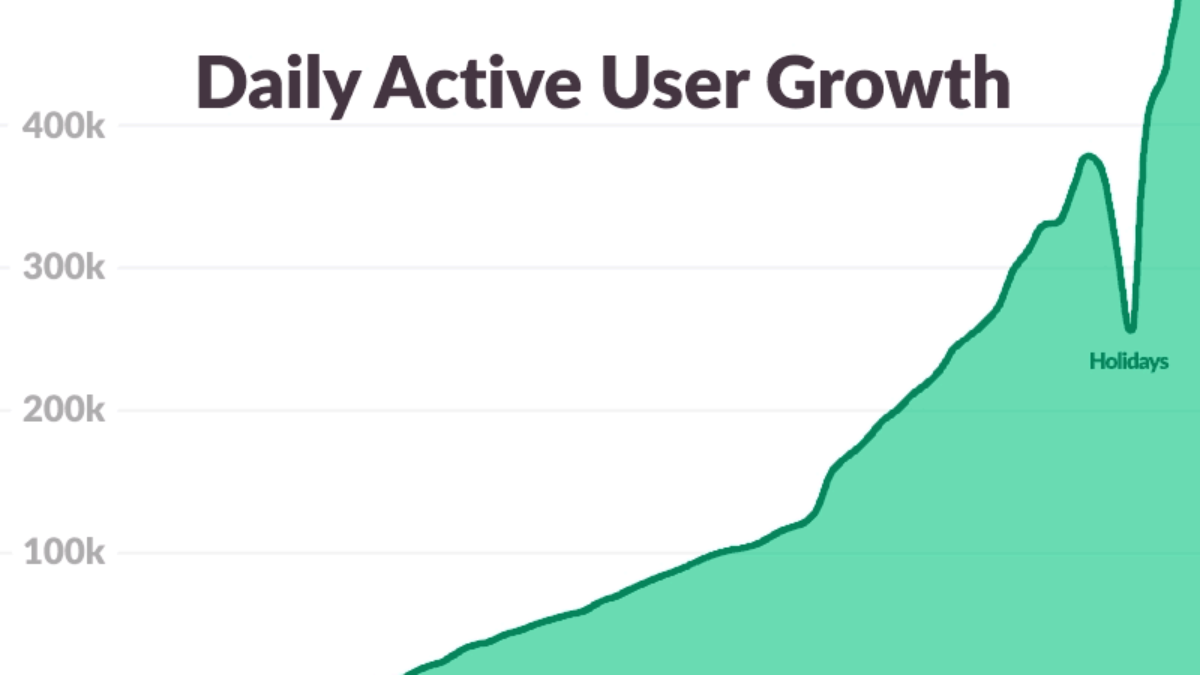 Top 10 Growth Hacking Strategies Entertainment