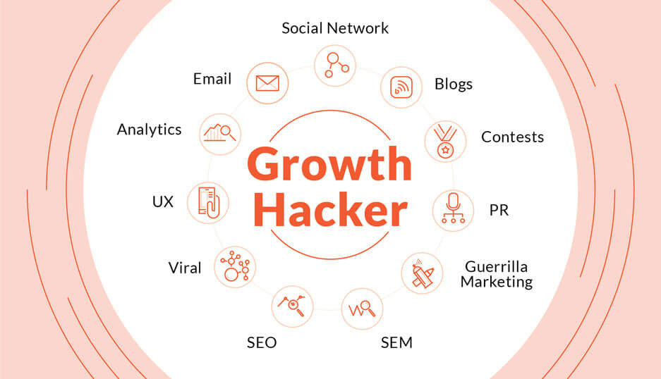 Top 15 Growth Hacking Strategies For Healthcare