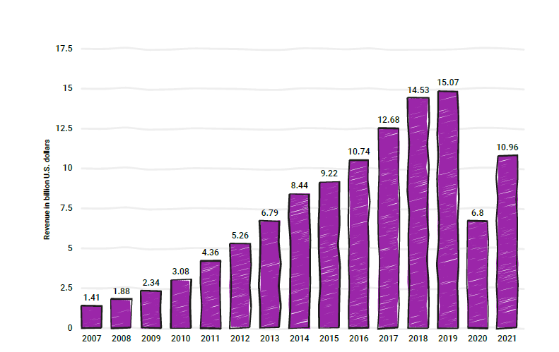 Top 15 Growth Hacking Strategies For Education