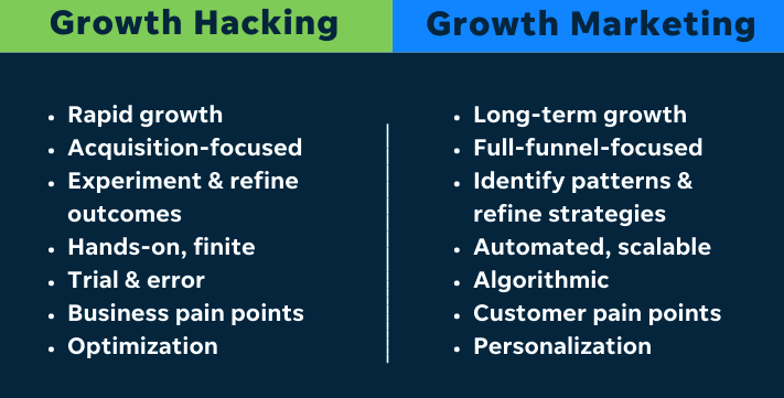 20 Top Growth Hacking Strategies for Technology