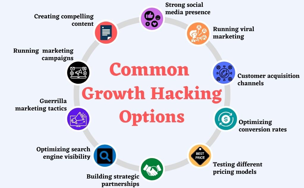 30 Top Growth Hacking Strategies For Travel