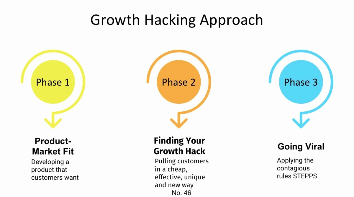 30 Top Growth Hacking Strategies For Fashion Industry