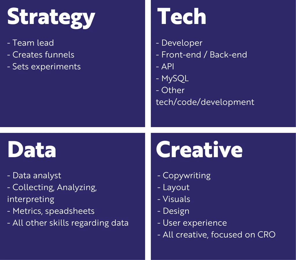 30 Top Growth Hacking Strategies Technology