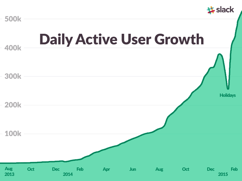 30 Top Growth Hacking Strategies For Fashion Industry