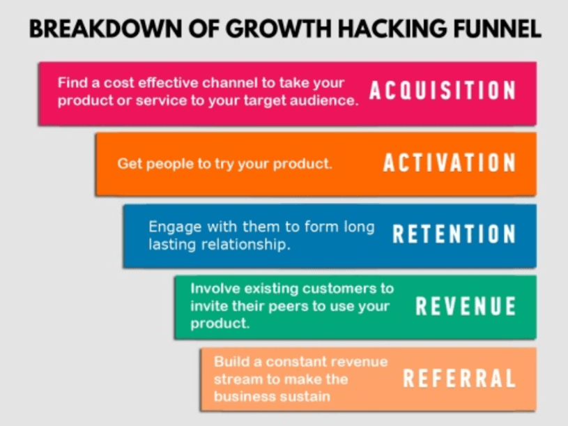 30 Top Growth Hacking Strategies Technology