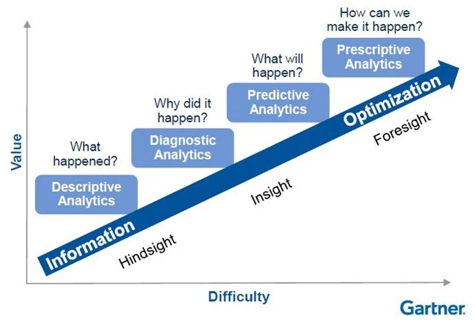 35 Top Growth Hacking Strategies For Finance