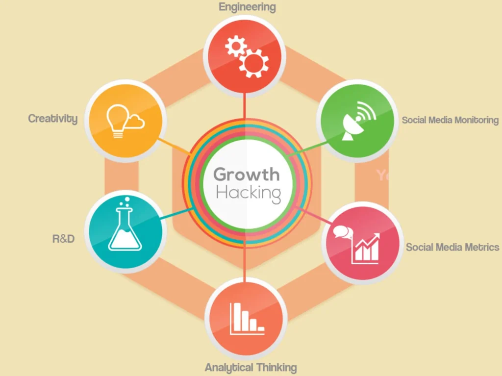 35 Top Growth Hacking Strategies for Food and Beverage