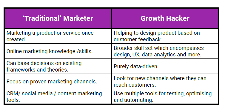 35 Top Growth Hacking Strategies For E-Commerce