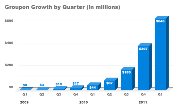 40 Top Growth Hacking Strategies For Finance