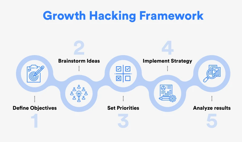 40 Top Growth Hacking Strategies For Travel