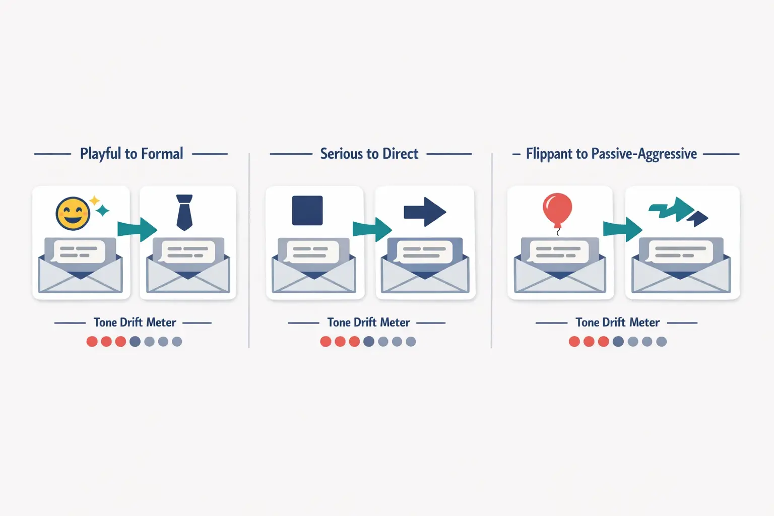 Tone drift often isn’t a mistranslation—it’s a voice shift. These examples show how AI can change playfulness, seriousness, or directness when cultural context is missing.